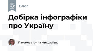 Добірка інфографіки про Україну