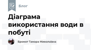 Діаграма використання води в побуті