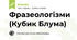 Фразеологізми (Кубик Блума)